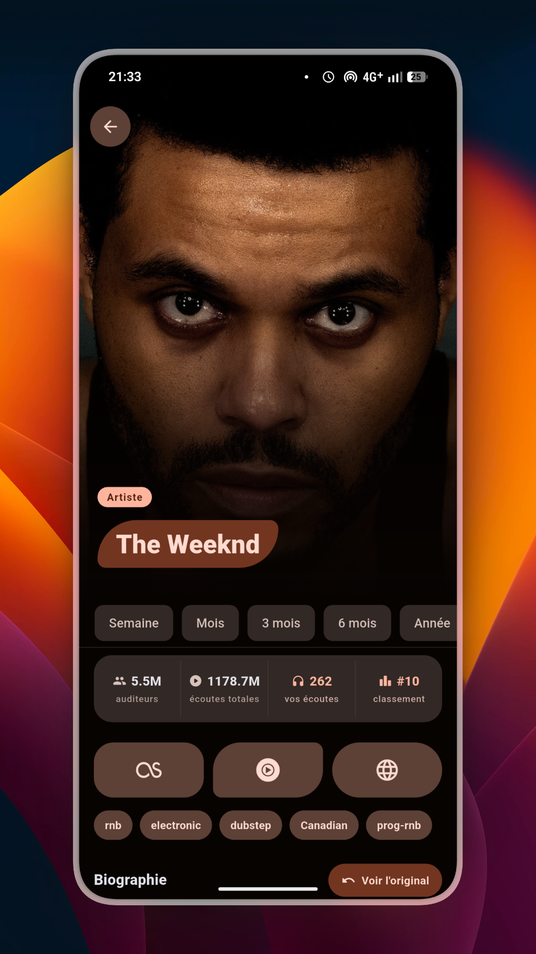 Page artiste LastStats