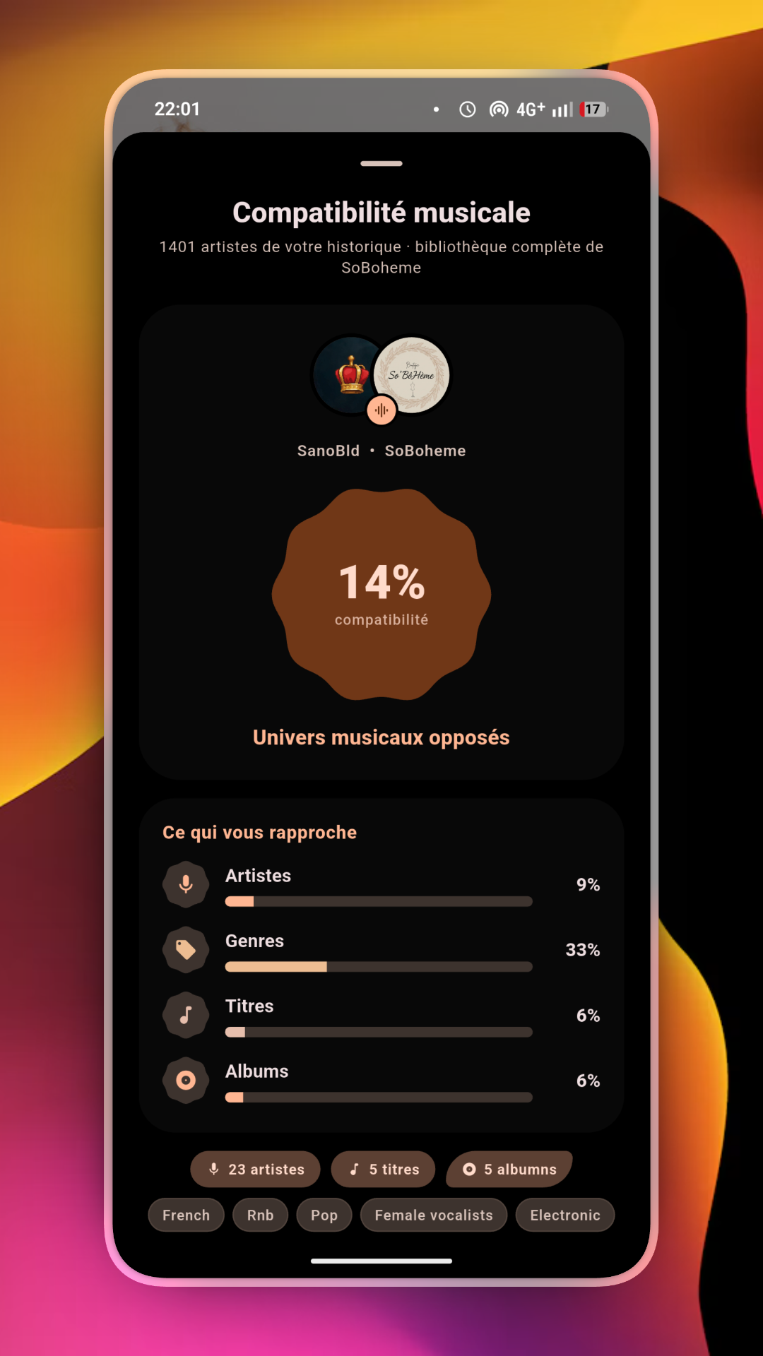 Compatibilité musicale LastStats