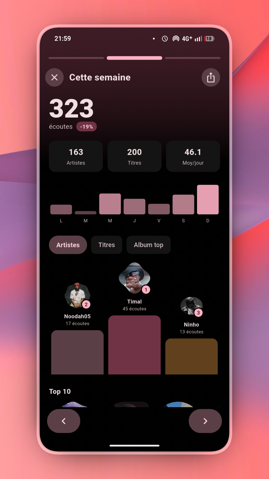 Récap de la semaine LastStats
